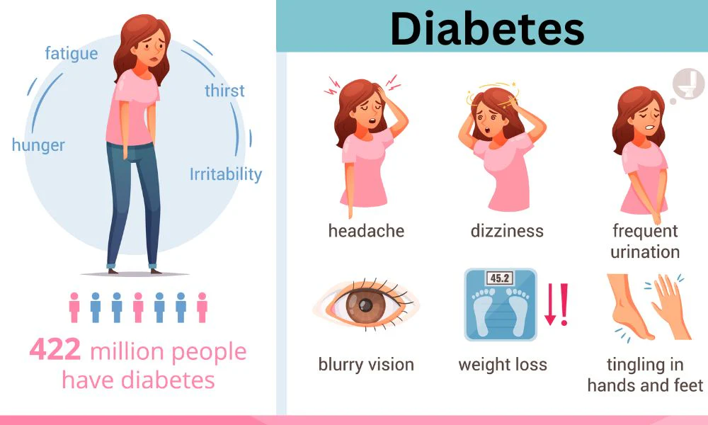 does diabetes affect learning