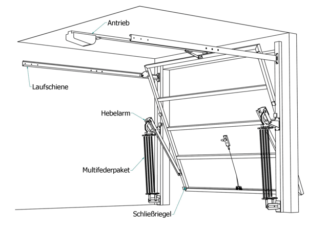 Garagentor Schwinkt In Der Der Laufschiene Und Fährt Wieder Auf