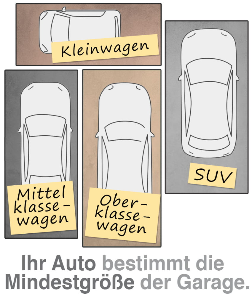 Um Wieviel Muss Ein Garagentor Grösser Sein Als Das Auto