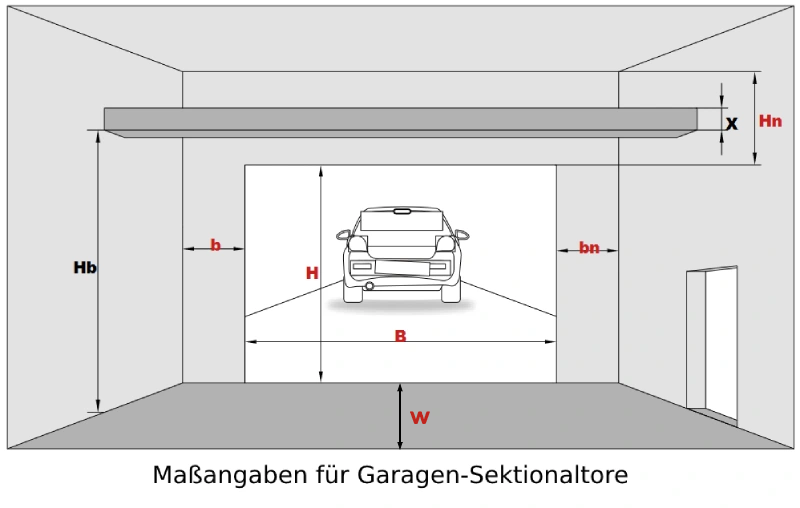 Wie Breit Ist Ein Normales Garagentor 1970 Bauanleitung – Maße, Normen und Tipps für die Garagenrenovierung