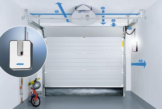 Novoferm Iso 45 Quietscht Beim Schließen Des Garagentores – Ursachen und Lösungen für störende Geräusche