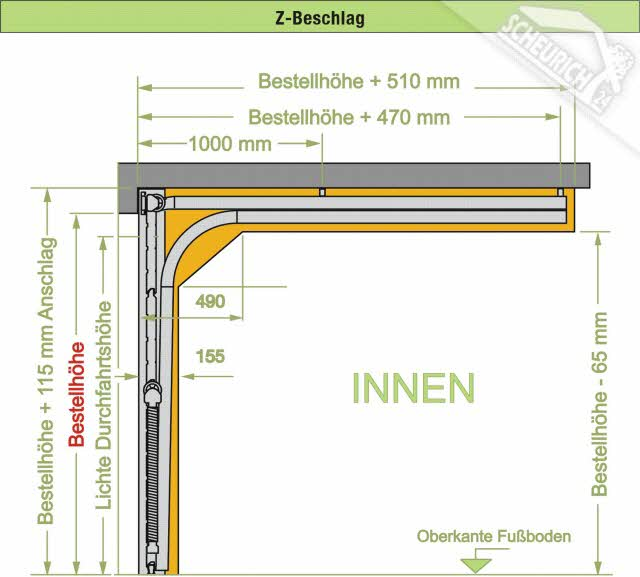 Garagentor Hörmann 247 X 205 Cm Maße – Das Perfekte Tor für Ihre Garage Finden