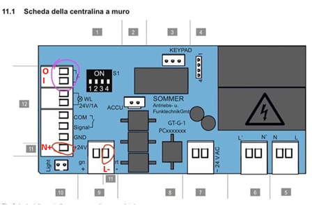Taster Für Garagentor Sommer Base 9060+ Anschliessen – Schritt-für-Schritt-Anleitung für Heimwerker und Profis