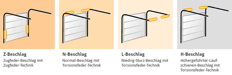 Was bedeutet L beim Empfänger Garagentor Hörmann? – Eine umfassende Erklärung für Heimwerker und Technikinteressierte