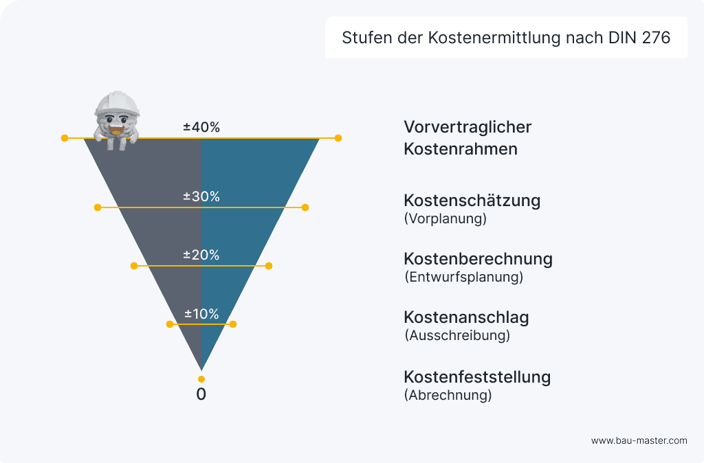 Welches Gewerk Nach DIN 276 Macht Garagentor? – Alles, Was Sie Über Kostengruppen und Zuständigkeiten Wissen Müssen