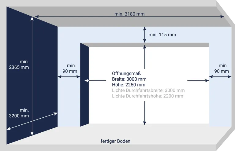 Aufbau Für Ein 2250 Cm Garagentor