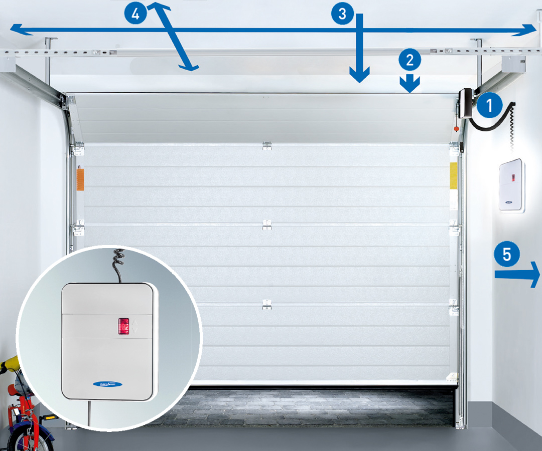Garagentor Mit Antrieb Und Einbau Kosten – Alles, was Sie über Preise, Qualität und Service wissen müssen