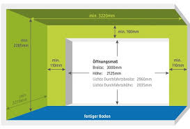 Wie Breit Ist Ein Standard Garagentor