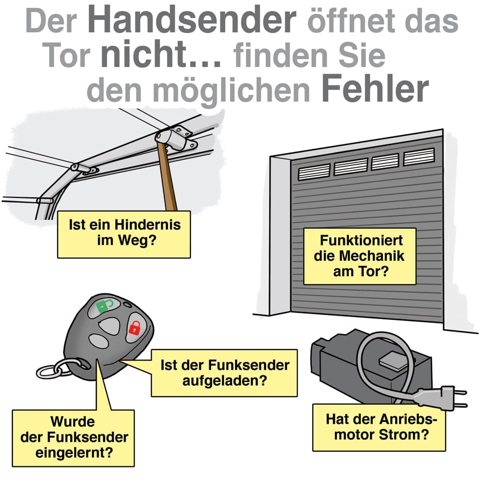 Garagentor Elektrisch Geht Nicht Mehr Auf