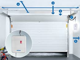 Garagentor Novoferm Typ Iso Gst Ka