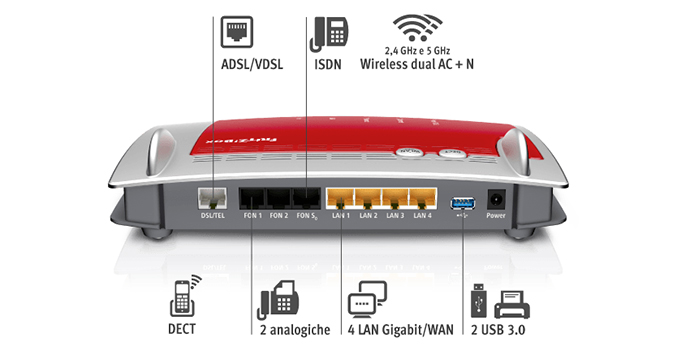 Hörmann Garagentor Und Fritz Fritzbox 7490: Smart Garage Setup