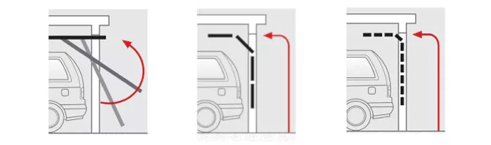 Ist Ein Garagentor Ein Konstruktives Teil