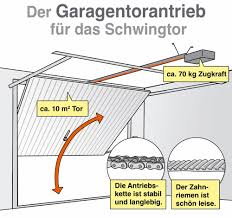 Kann Man Den Alten Garagentor Garagentorantrieb