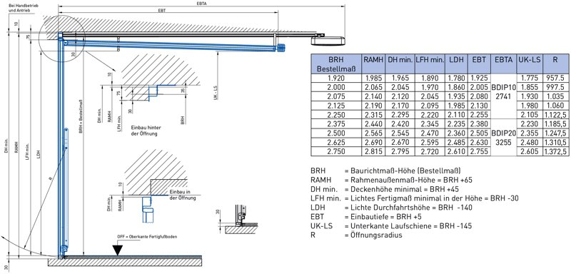 Technische Zeichnung Eines Garagentores Aus Holz – Ratgeber