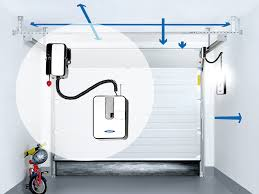 Tekla Garagentor Nachträglich Mit Motor Nachrüsten