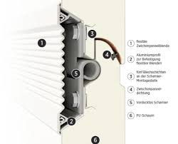 Welche Bauweisen An Garagentoren Gibt Es? Überblick