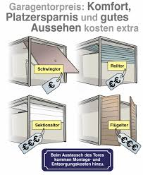 Welche Unterschiede Gibt Es Bei Garagentoren