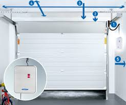 Welcher Garagentor Antrieb Für Mein Tor? Der Praxis-Guide