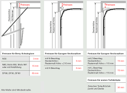 Wie Hoch Sollte Ein Garagentor Sein